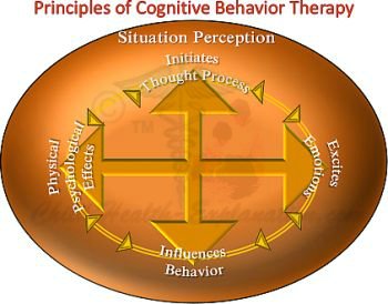 Principles of Cognitive Behavior Therapy